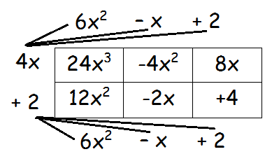 Multiplying Polynomials Box Method