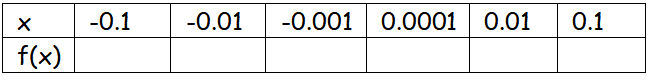  Limits And Continuity Practice Problems With Solutions