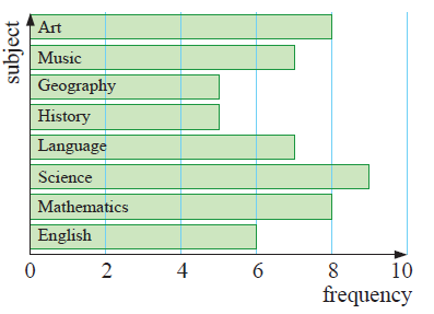 What Is Categorical Variable