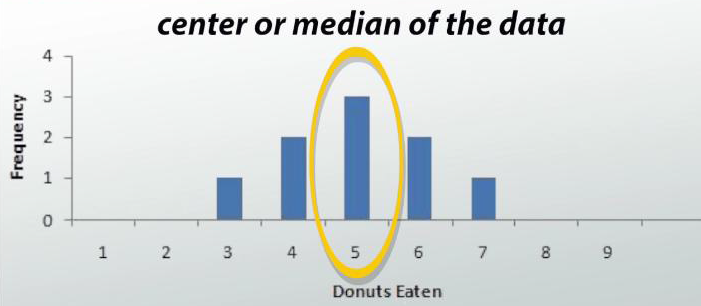 center-shape-and-spread