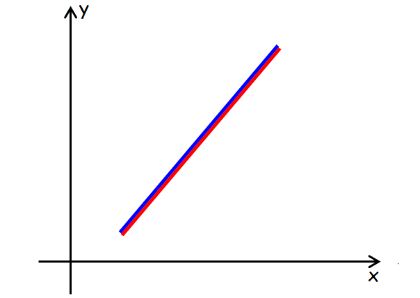 unique-solution-no-solution-infinite-solutions