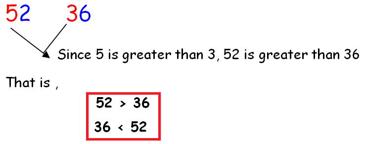 whole numbers examples