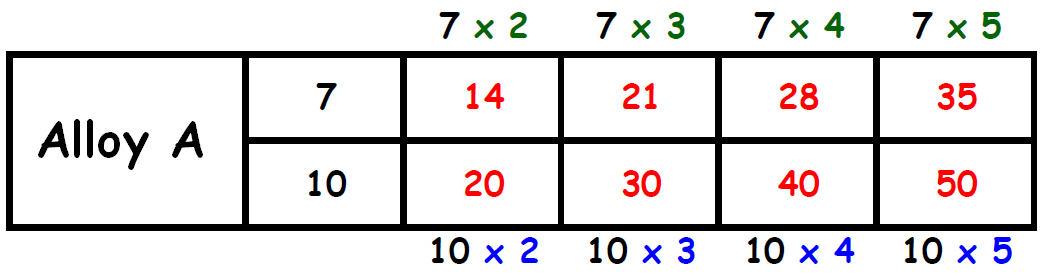 comparing-ratios-word-problems