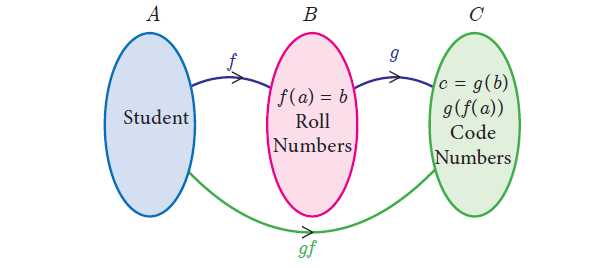 Composition of Functions