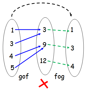 How To Find Fog And Gof From The Given Relation