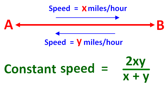 average speed equation physics