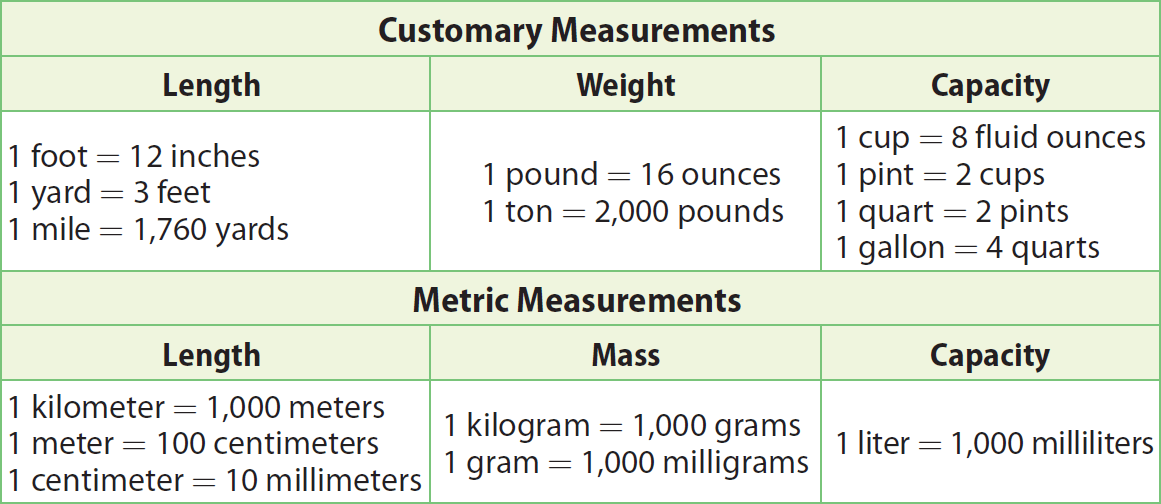 Using Conversion Factors Worksheet