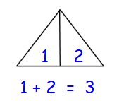 Counting Number Of Triangles In The Given Figure