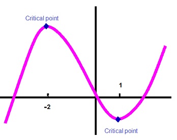 How To Find Critical Numbers Using Derivative