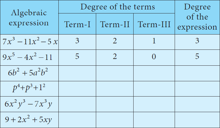 degreeofanexpression3