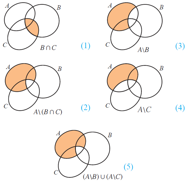 Distributive Law Venn Diagram Learn Diagram - vrogue.co