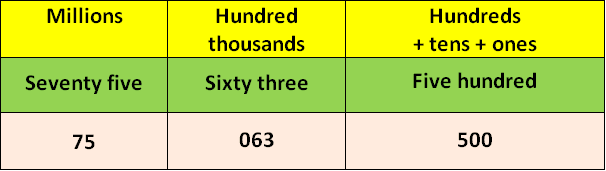 different-ways-to-write-a-number