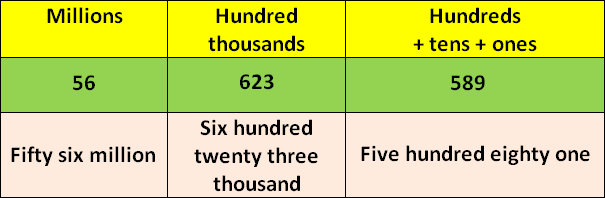 ways-to-show-a-number-math-school-kindergarten-anchor-charts-math