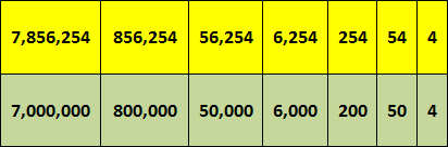 Different Ways to Write a Number