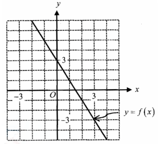 digitalsatmath103.png