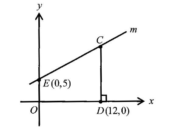 digitalsatmath115.png