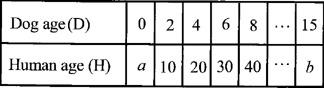 digitalsatmath120.png