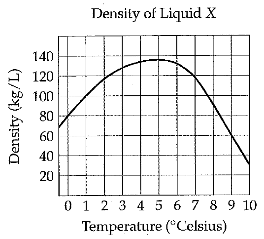 digitalsatmath121.png