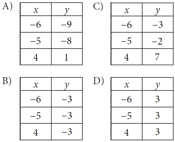 digitalsatmath14.png