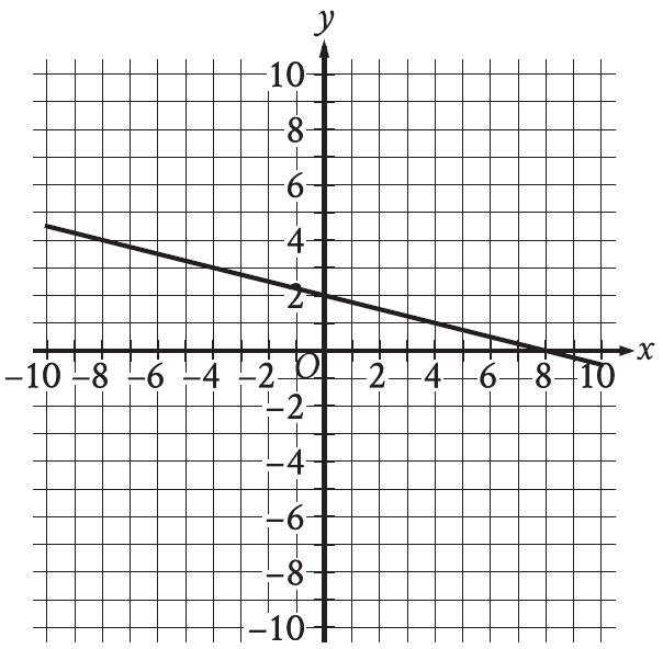 digitalsatmath15.png