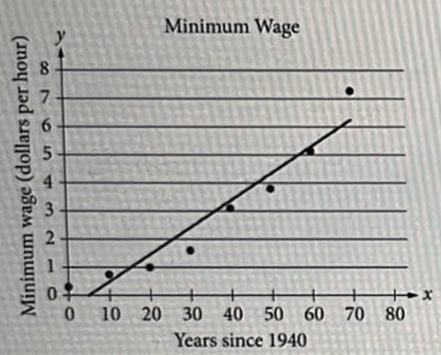 digitalsatmath16.png