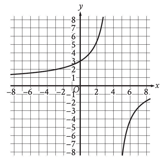 digitalsatmath19.png