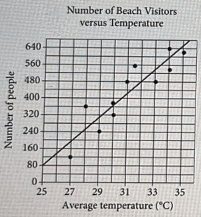 digitalsatmath28.png