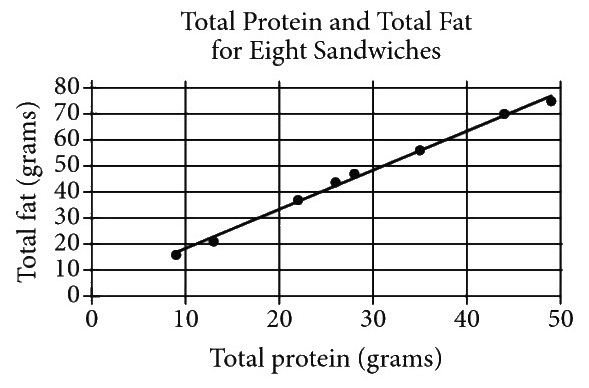 digitalsatmath29.png