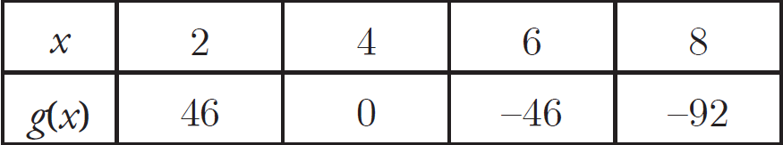 digitalsatmath5.png