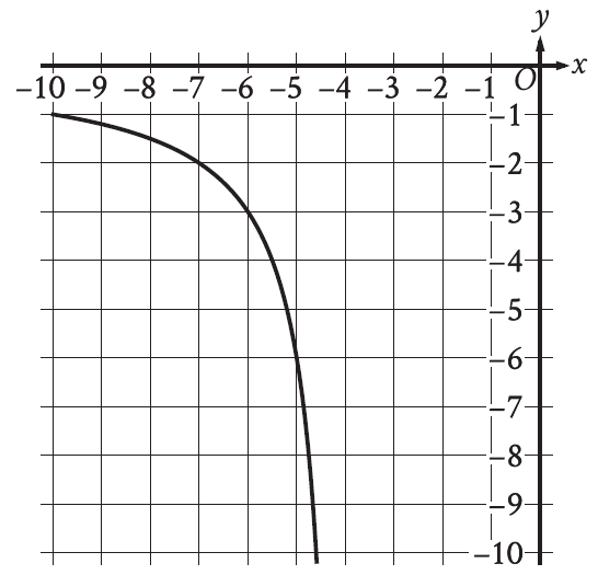 digitalsatmath53.png