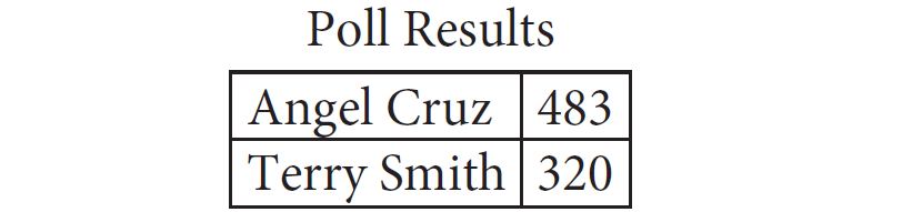 digitalsatmath54.png