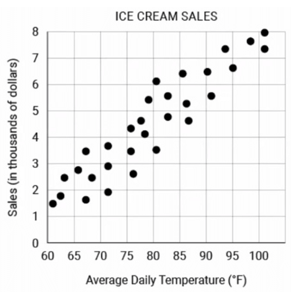 digitalsatmath57.png