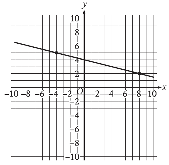 digitalsatmath60.png