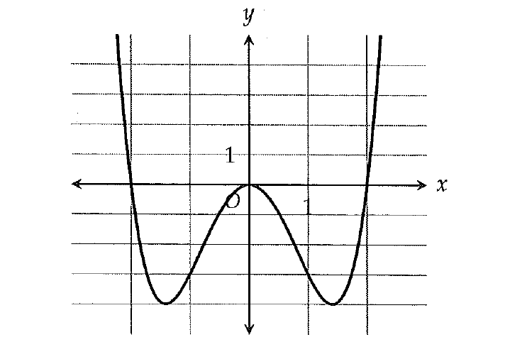 digitalsatmath73.png