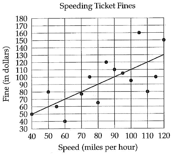 digitalsatmath88.png