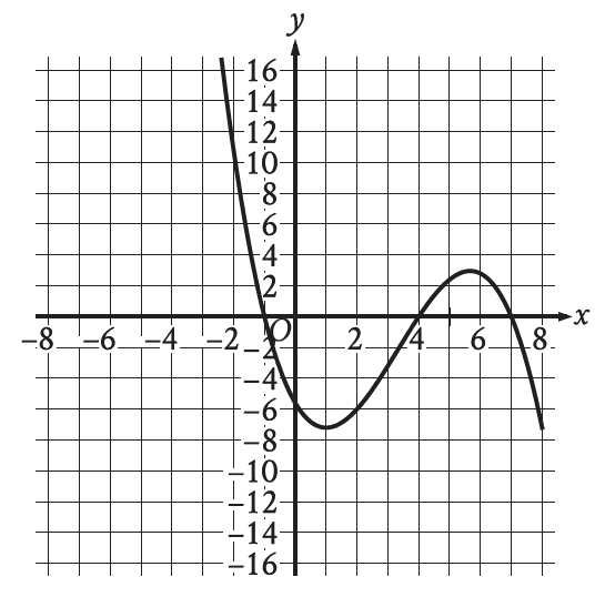 digitalsatmath9.png