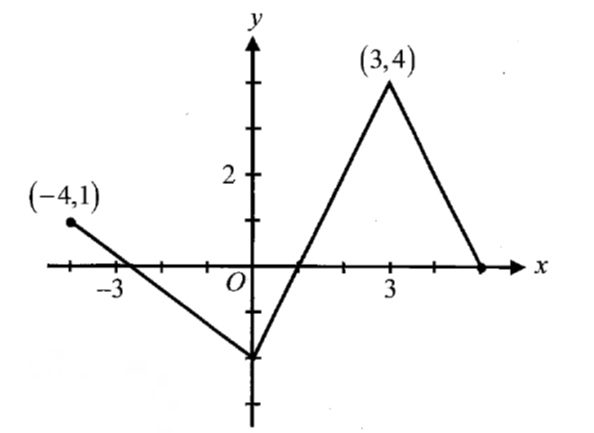 digitalsatmath90.png