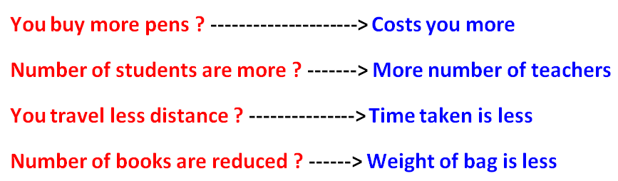 Direct Proportion And Inverse Proportion