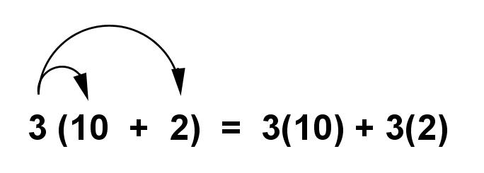  Distributive property Of multiplication over addition worksheets 