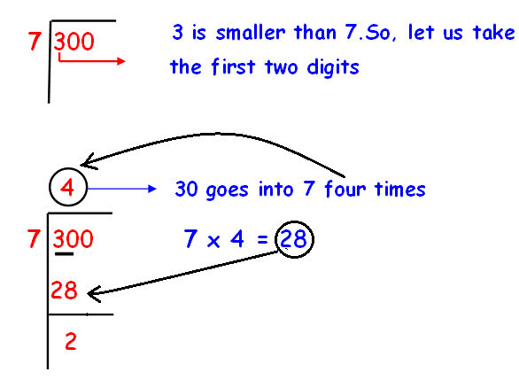 Dividing With A Remainder