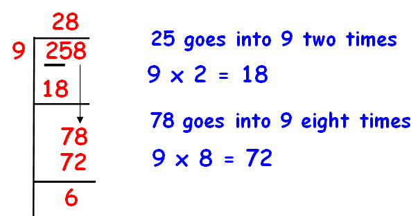 Dividing with a remainder