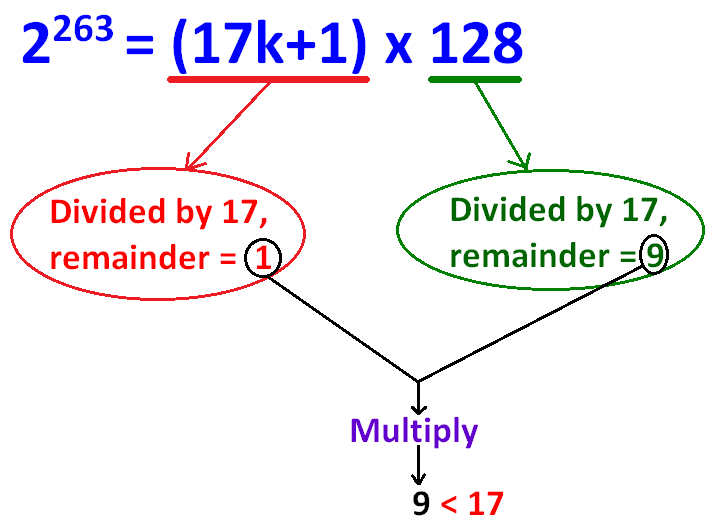 Remainder When 2 Power 256 Is Divided By 17