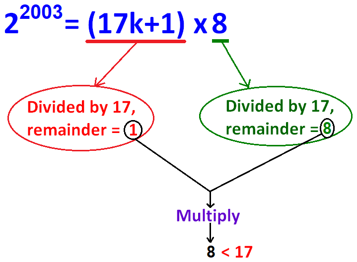 2 power 2003 divided by 17