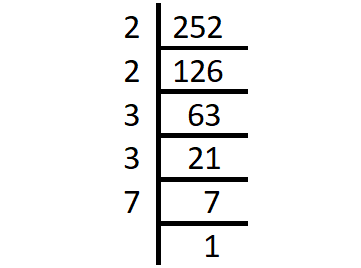 Prime Factorization Division Method Worksheet