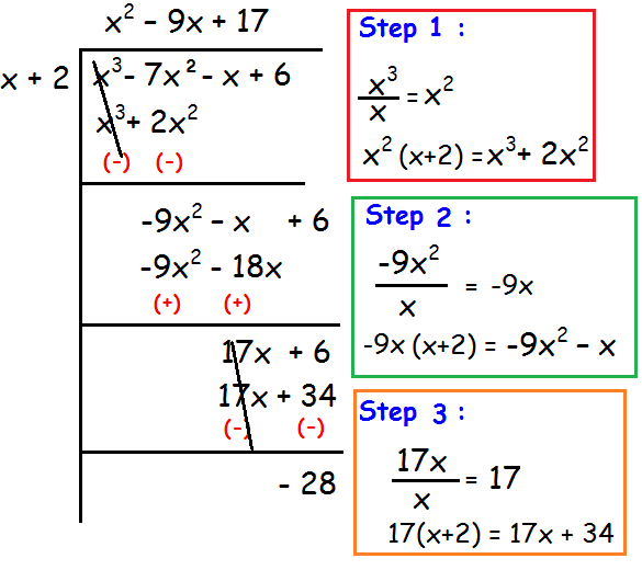 Dividing Polynomials Using Long Division