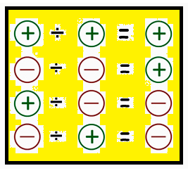 Integer multiplication and division rules