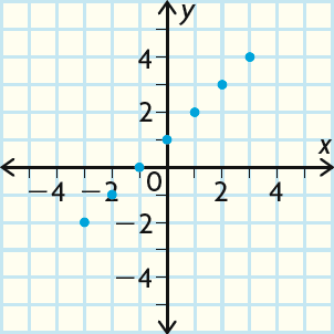 Domain and Range of a Function From a Graph 