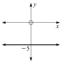 Domain and Range from Graph Worksheet