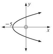 Domain and Range from Graph Worksheet