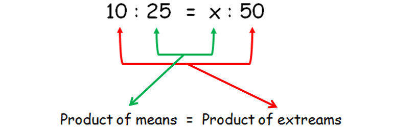 Identify equivalent ratios worksheet with answers